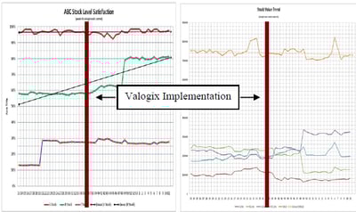 camlab success inventory planning